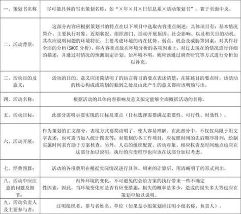 景区开发的策划定位,策划书序文怎么写