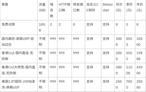 「开盘早知道」2021.10.12 四川移动套餐价格表20214g