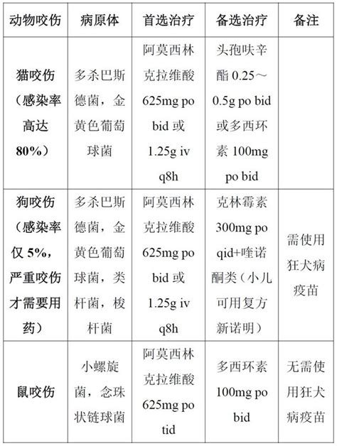 心电图为什么不用消毒,常规心电图检查标准化操作