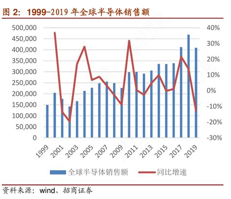 高云半导体,高塔半导体最新资讯