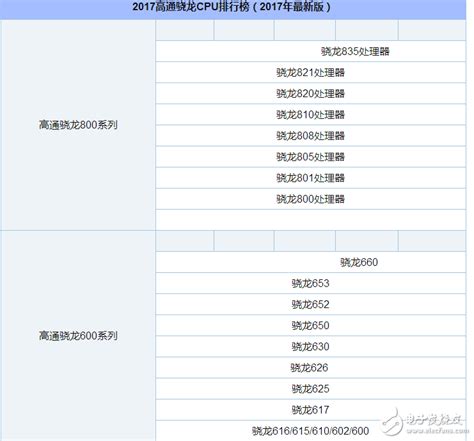 为什么安兔兔小米手机跑分高,是安兔兔坏了