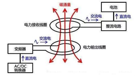 电路原理图,学会设计控制电路