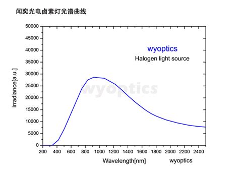 武汉光头卤加盟费用,光头卤加盟费用多少