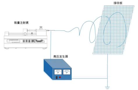 硬脂酸镁静电聚合,静电聚合器