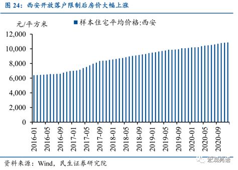 2017上海房价还会涨吗,你认为上海的房价还会涨吗