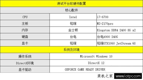 gtx980和gtx1060哪个好,980ti和1060显卡