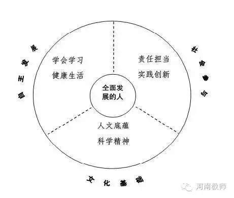 如何培养小学生的核心素养,小学生核心素养的前言如何写