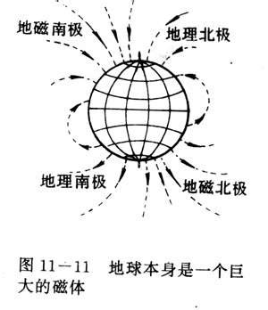 为什么有地磁场,有人说地球自转产生地磁场