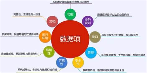 甘肃省电子投标系统叫什么,怎么按CN比投加碳源