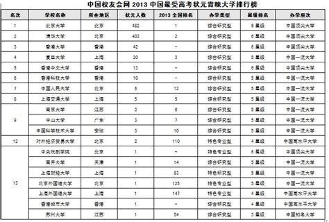 从568名到高考状元,高考状元看什么书