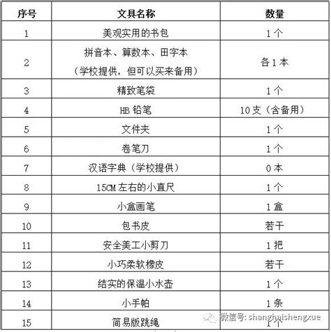 大一新生开学先做什么,有没有也是八月份开学的