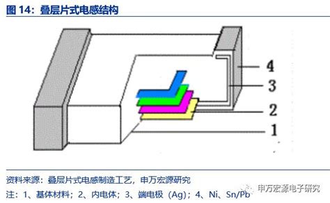 贵阳顺络迅达电子有限公司,顺络电感