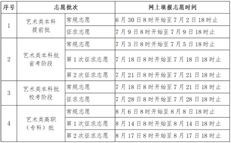 黑龙江省高考成绩什么时间公布,26地高考查分时间公布