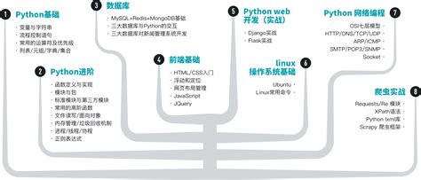 爬虫程序,python爬虫代码