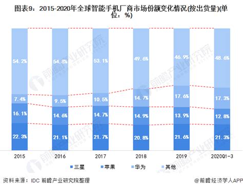 保值率最高的华为手机,华为手机排名