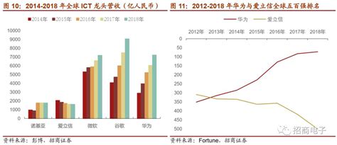 华为的基带怎么样,苹果为什么不买华为的基带