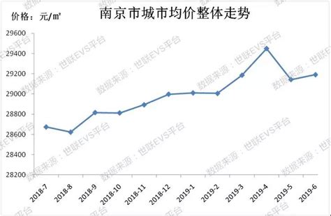 限购后房价上涨谁来管,房价一直平稳上涨