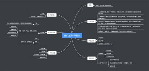 学会这个市场调研,调研思路和方法怎么写