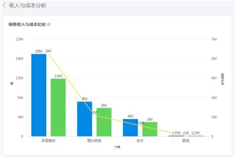 为什么需要销售,几乎所有的企业老板都懂销售