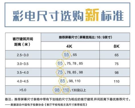 液晶电视怎么挑选,如何选购液晶电视