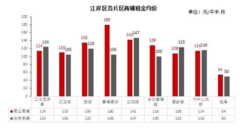 安顺市中心的房价,安顺目前的房价如何