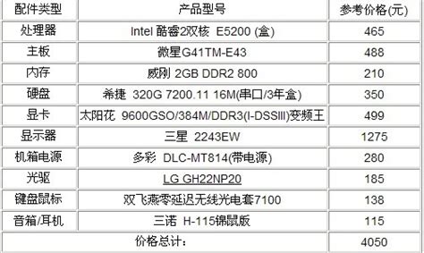 2022攒机主流配置 电脑攒机主流配置推荐