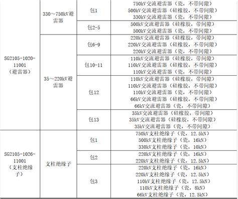 环保采购招标怎么,如何规范招标采购过程