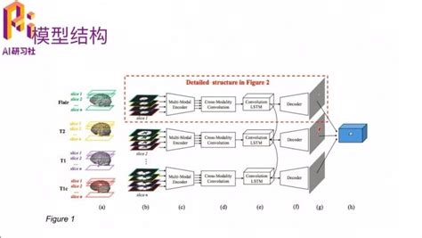 推出多模态通用模型,多模态图像是什么