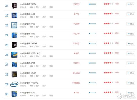 2021年手机处理器排行 最强手机处理器排行