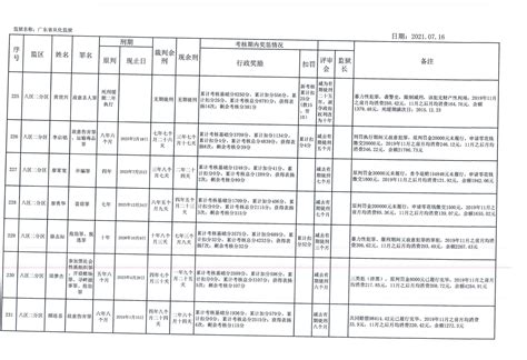 2015年报考冀东监狱的多少分,冀东监狱成去年唐山省考大热岗位