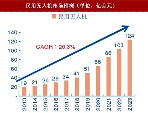 北京无人机哪里买,买哪一种比较好