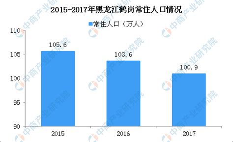 许昌房价会下调,许昌2020年房价会降吗