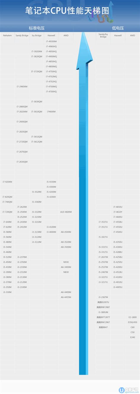 7.9和9.7哪个好,球衣号码7和9哪个好