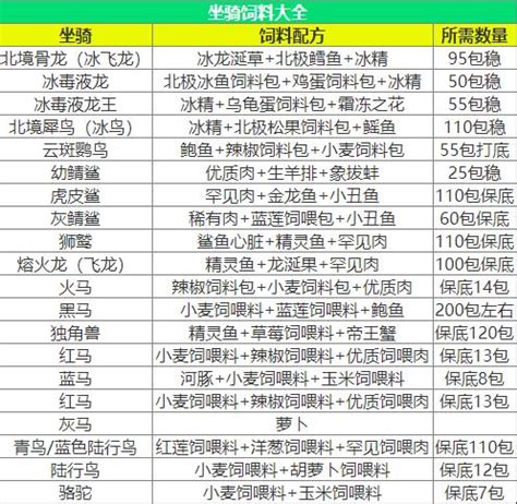 什么游戏坐骑多,一个游戏坐骑拍出17万RMB