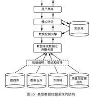 如何系统地学习数据挖掘,数据挖掘教程