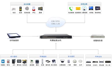 动力环境监控系统方案产品定制厂家,机房动力环境监控