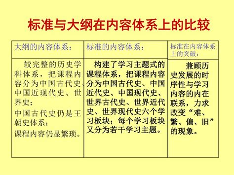 投标文件的大纲怎么写,道路改造监理大纲