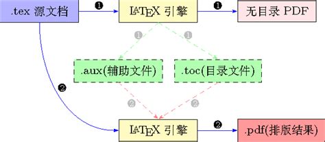 街道办论文社区方向的论文参考文献,社区服务论文参考文献有哪些