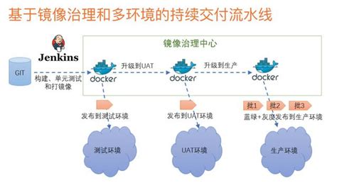 为什么要使用微服务器上,微服务有哪些缺点呢