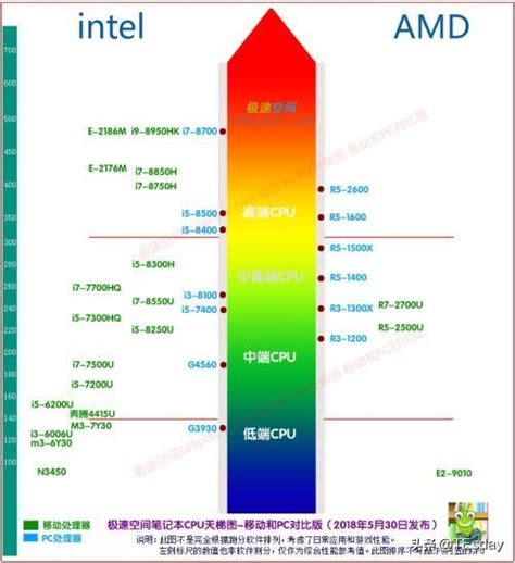 想买个笔记本电脑推荐一下,大学生使用笔记本电脑