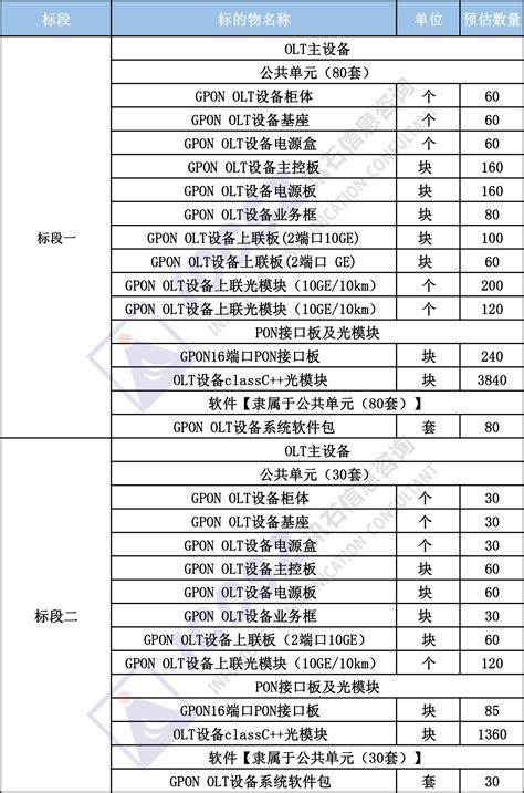 联通靓号协议能取消吗 广西联通靓号协议