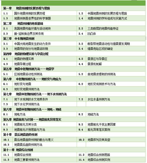 为什么科学家仍然不能预测地震,为何地震很难预测