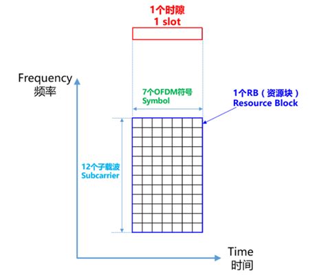 TDD和FDD,tdd和fdd的区别