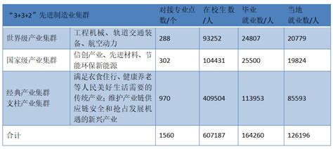 高职生如何提高职业核心能力,浅议高职生职业核心能力培养