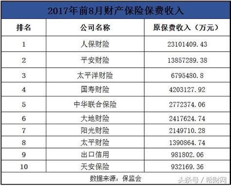 人寿的车险可靠吗,中国人寿的车险怎么样