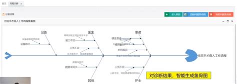 300分能上什么医学专科大学,医学上什么是专科评估