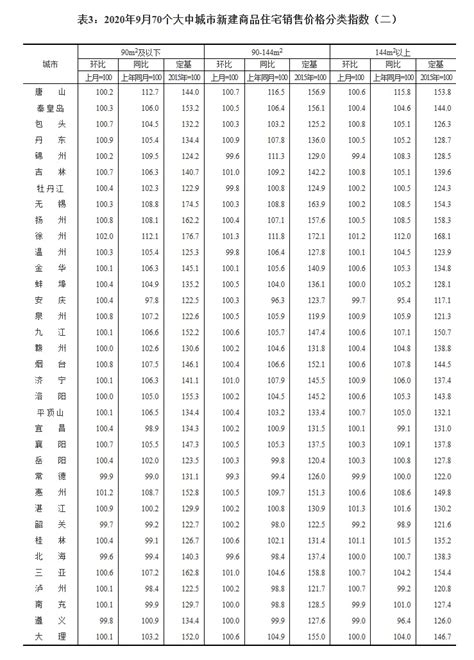 2004年城市房价,2018年中国四