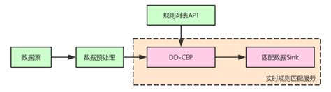 滴滴技术怎么样,难道滴滴抵制技术不行