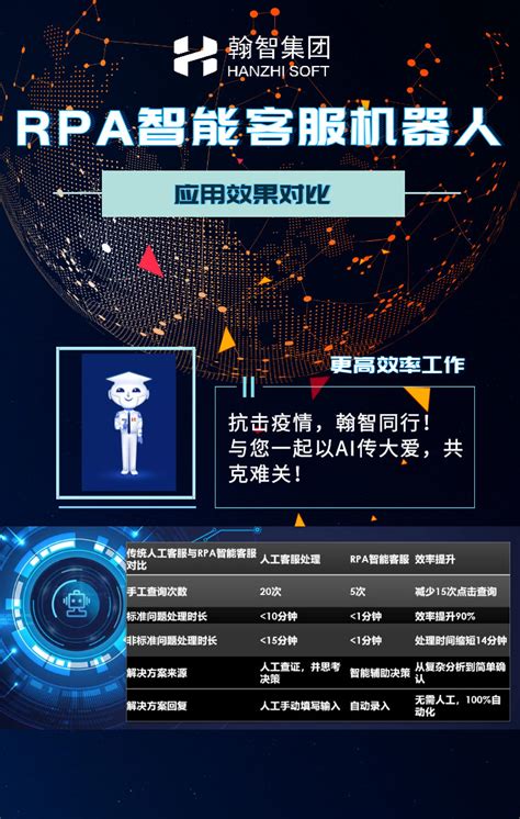 电信客服机器人叫什么软件,为电信工作带来更高效率