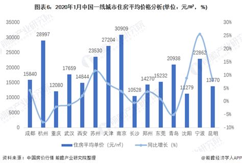 黄骅房价为什么涨的快,为什么沧州房价这么高